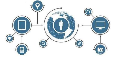 物聯(lián)網(wǎng)數(shù)據(jù)發(fā)展的關鍵作用及其技術服務應用