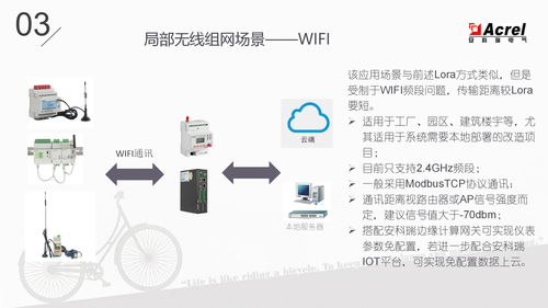 物聯(lián)網(wǎng)表的功能、應用場景與技術服務