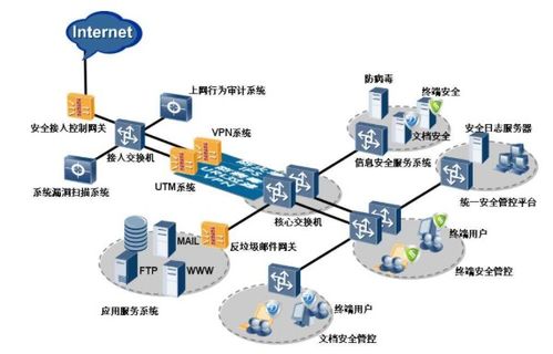 物聯(lián)網(wǎng)技術在工廠環(huán)境監(jiān)控與安全防護中的必要性及挑戰(zhàn)