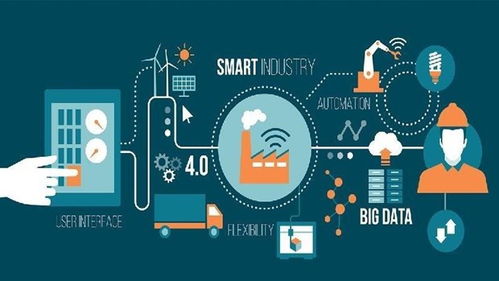 疫情催化越南數(shù)字革命 物聯(lián)網(wǎng)技術服務迎來黃金發(fā)展期