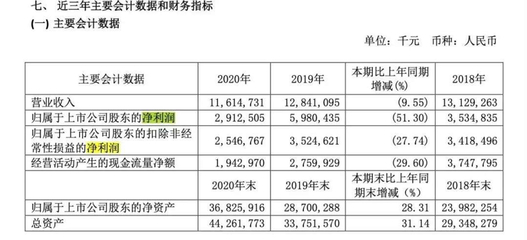 360押注新造車，周鴻祎「疲憊」追風廣告業(yè)務