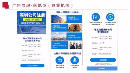 商務服務行業廣告投放賬戶優化方法全解析