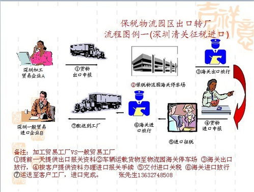 出口再進(jìn)口 一種特殊的國際貿(mào)易操作解析