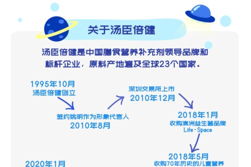 湯臣倍健2021秋招全面啟動(dòng) 五大類崗位虛位以待，多元福利與職業(yè)機(jī)遇并存
