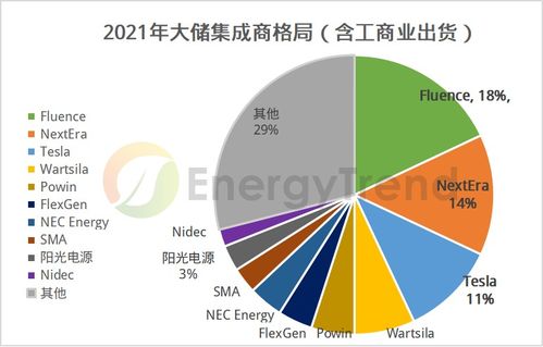 美國儲(chǔ)能市場分析 附國內(nèi)廠商美國出貨及2023年規(guī)劃情況